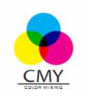 CMY Color Mixing Wheel